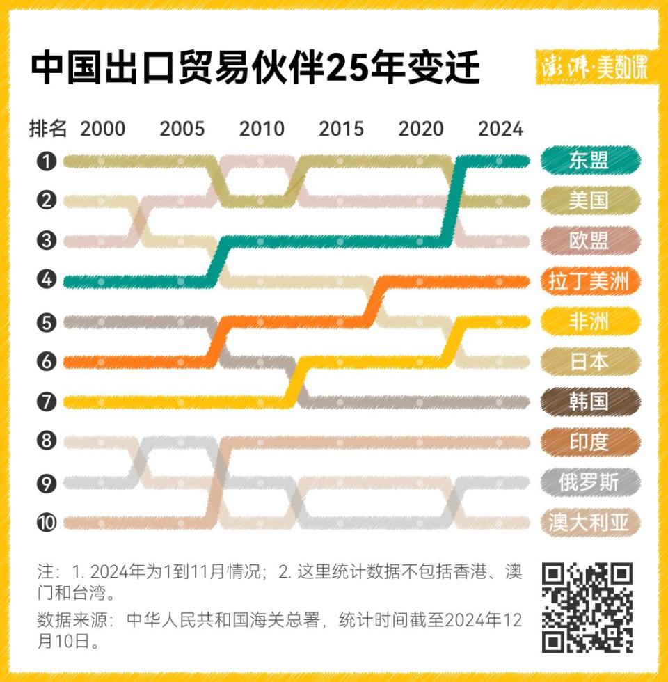 中国“入世”23周年，数说国货出海新趋势-腾讯新闻