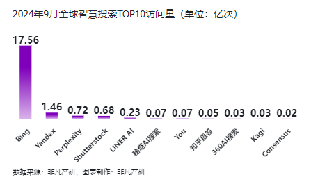 非凡产研：2024年Q3全球AIGC行业月报-流量篇 · 原文图片 8