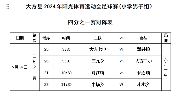 0:11三元乡vs鼎新乡  9:0小学女子组25日比赛结果马场中学vs黄泥塘镇