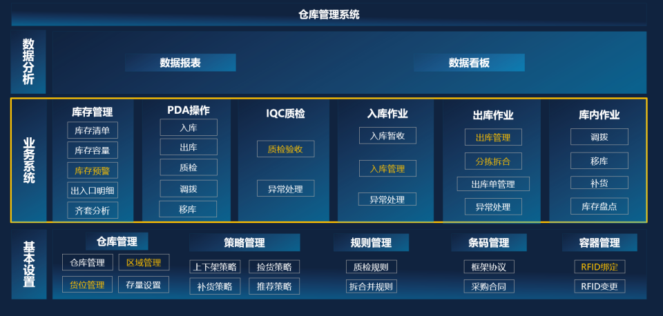 什么是WMS?一文讲清WMS系统所有知识!_