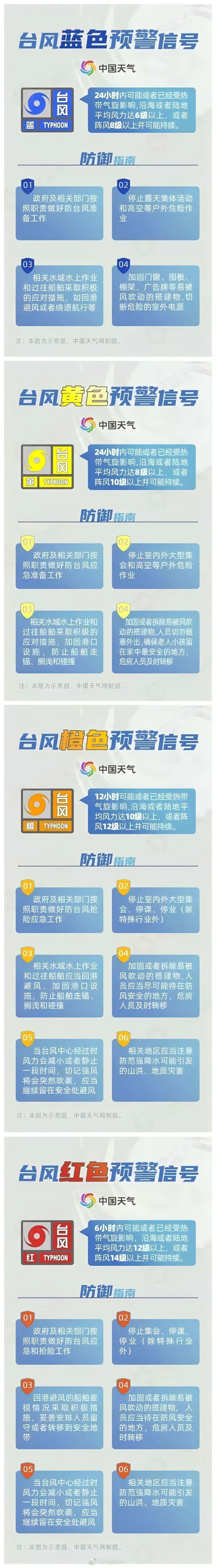 启动防汛防台风四级应急响应!