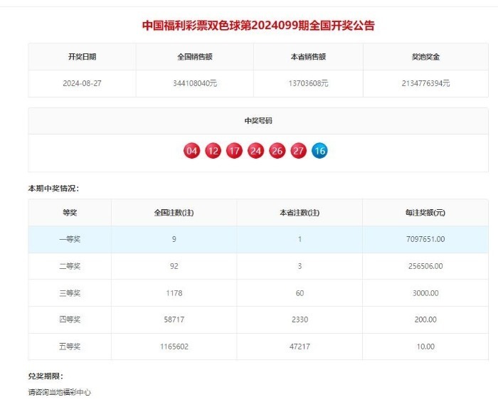 8月27日福彩中奖号码    1注双色球一等奖花落安徽