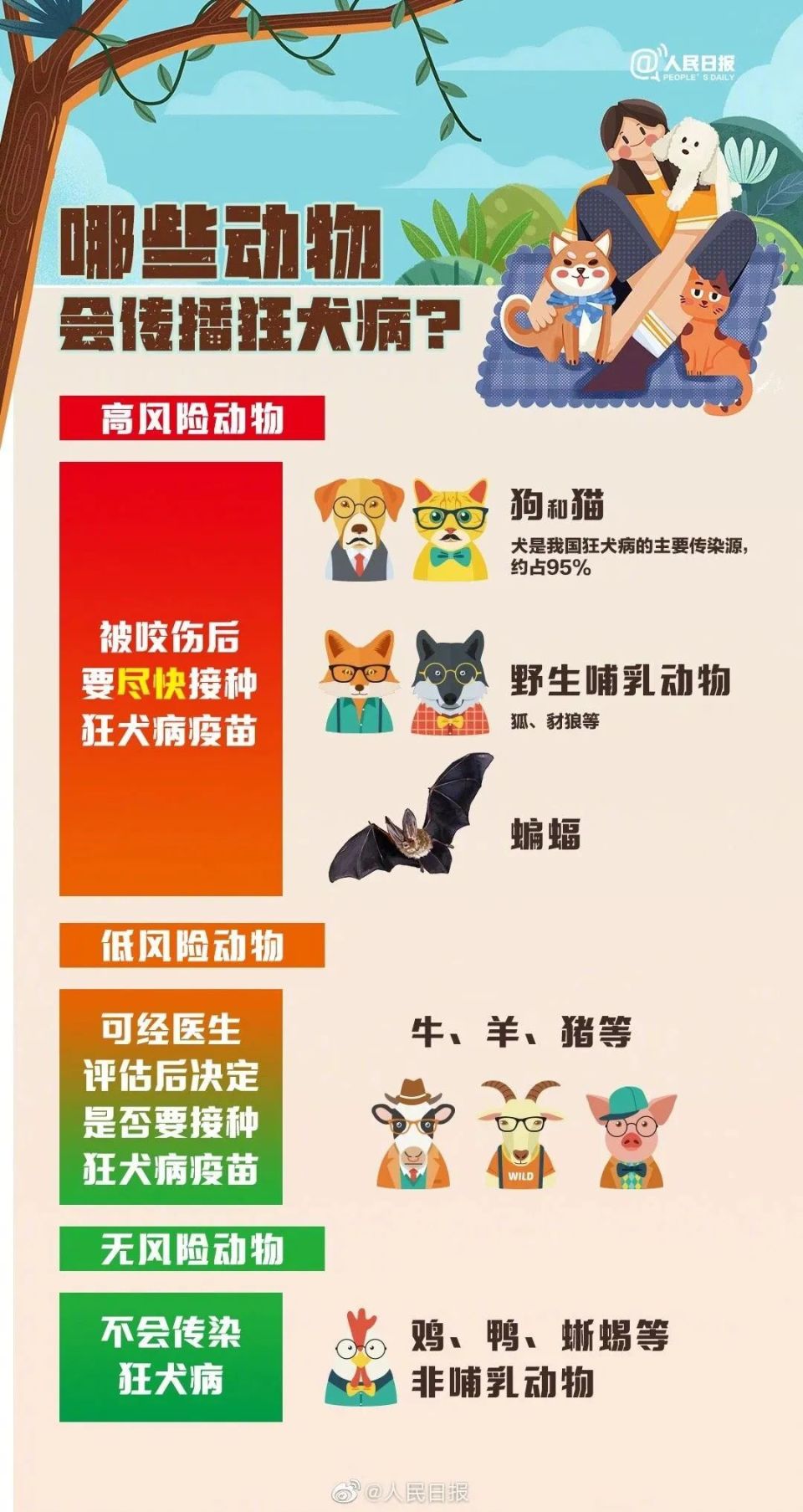 狂犬病携带动物表现图片