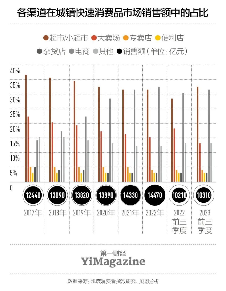 没有疫情了，中国消费者的购物偏好变了吗？图2