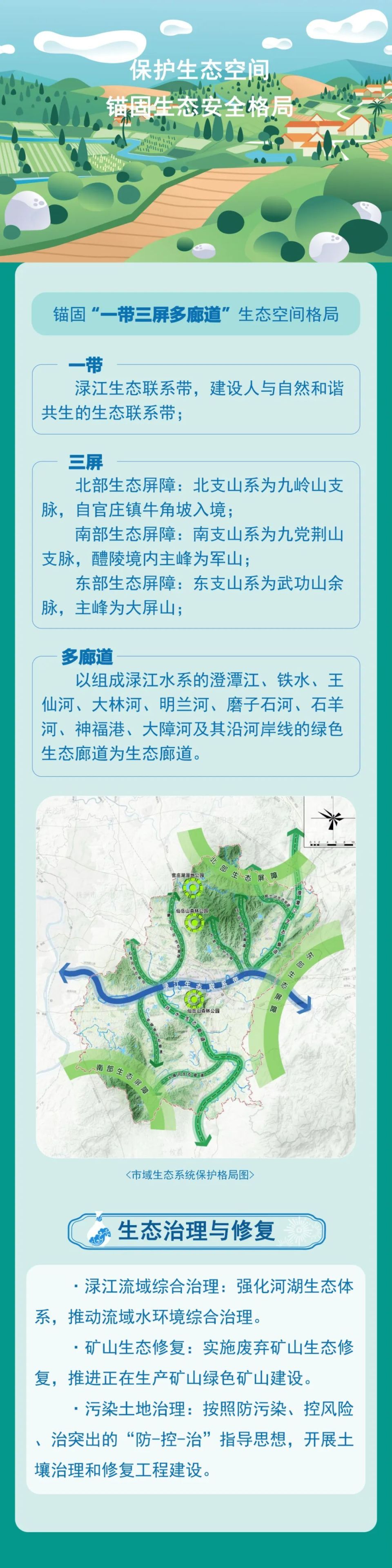 一图读懂丨醴陵市国土空间总体规划