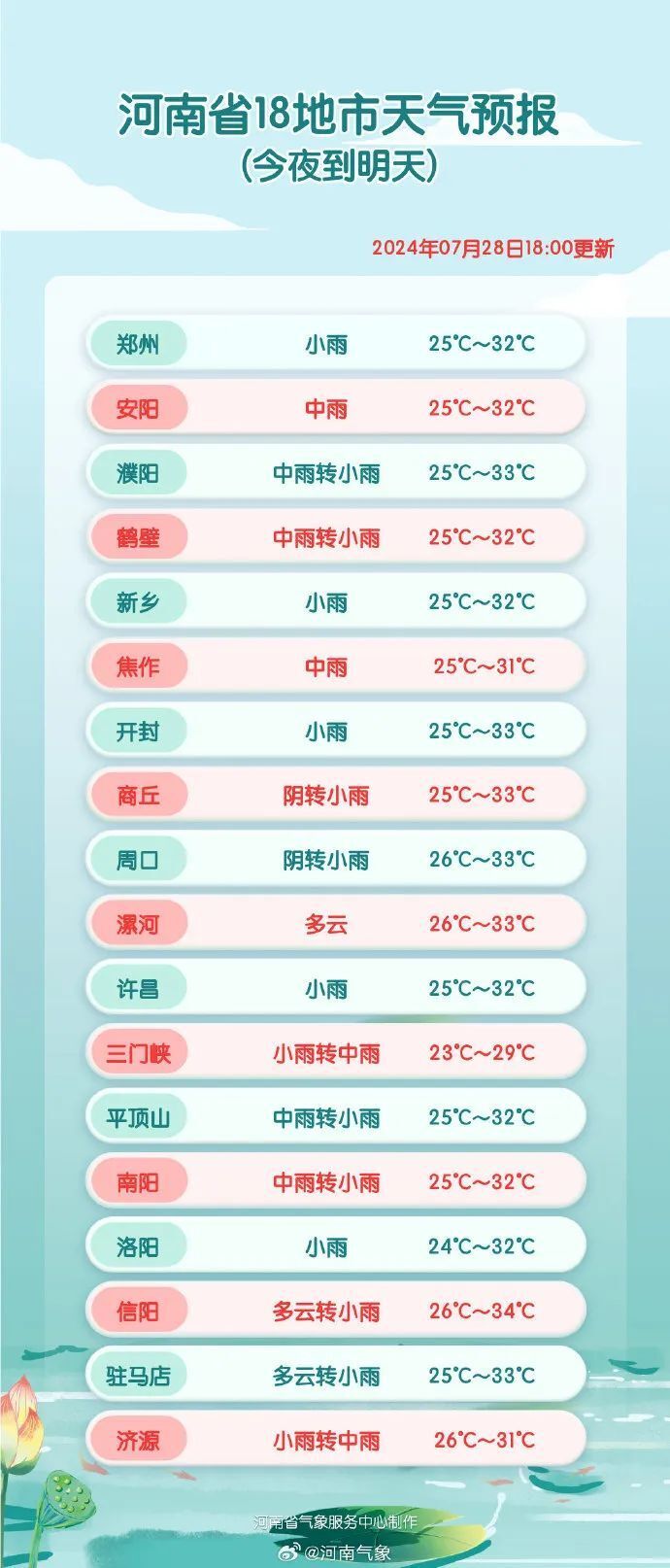 早安,开封!(阵雨,雷阵雨!局部大雨或暴雨!未来三天河南仍多雨丨存款利