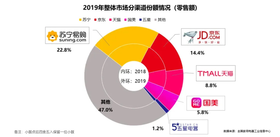 工商银行：49图库免费资料大全在线查看“干掉”兄弟后，京东更赚钱了