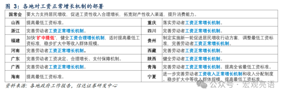 两会超预期之处：工资正常增长机制改革 | 信达宏观_腾讯新闻