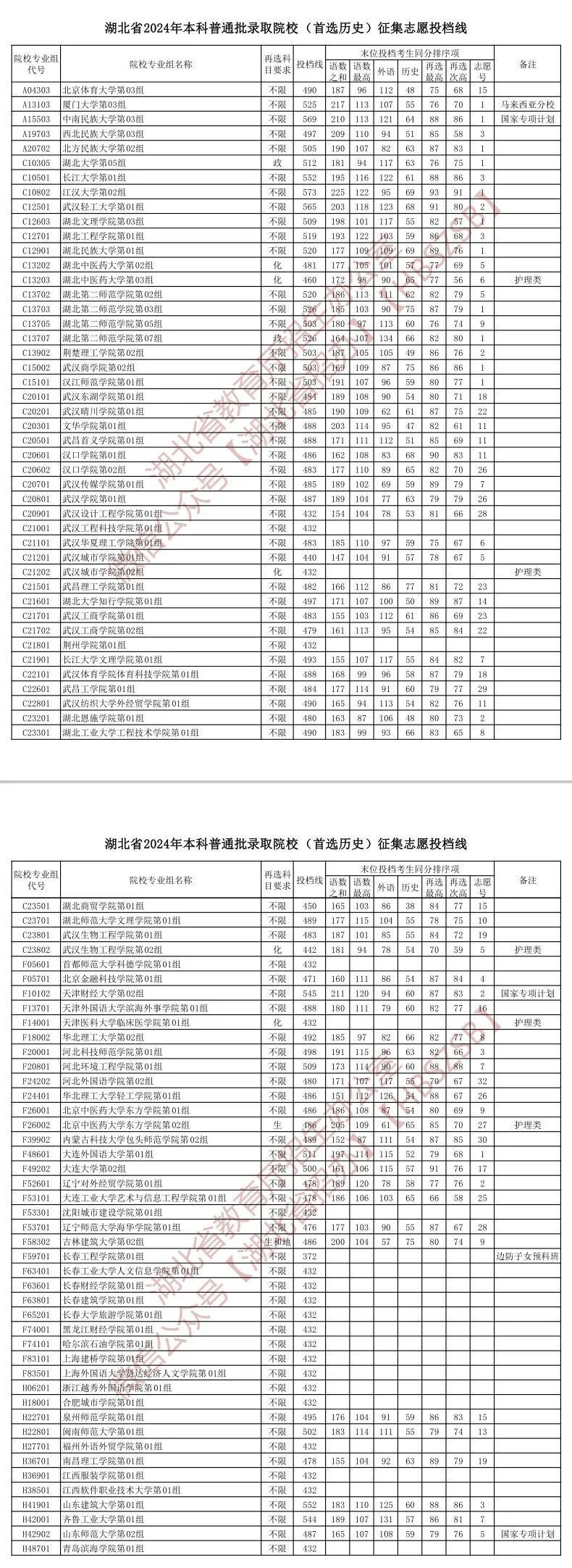 湖北一本投档线 一批图片