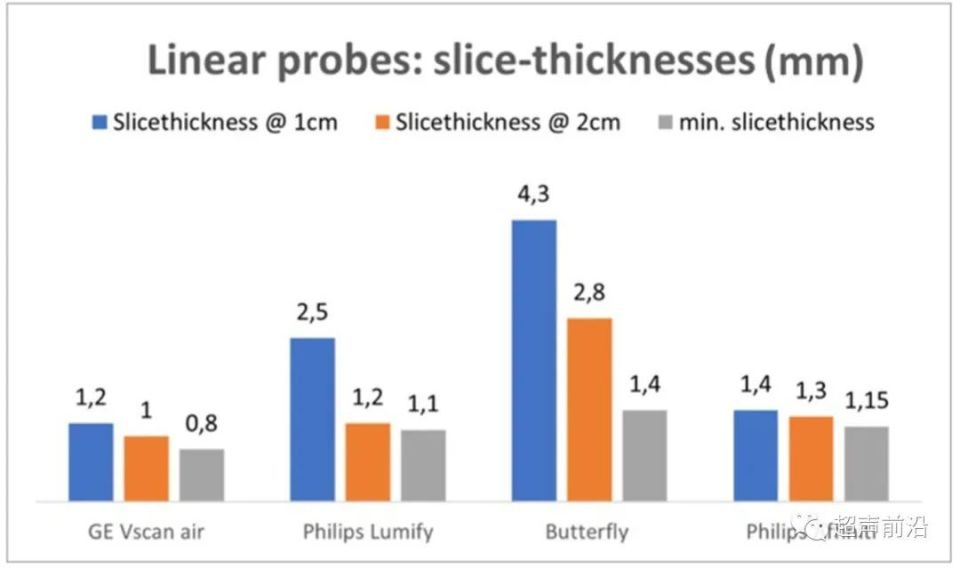 ge医疗器械怎么样GE vs 飞利浦 vs Butterfly ： 手持超声参数差异对比_https://www.jmylbn.com_新闻资讯_第5张