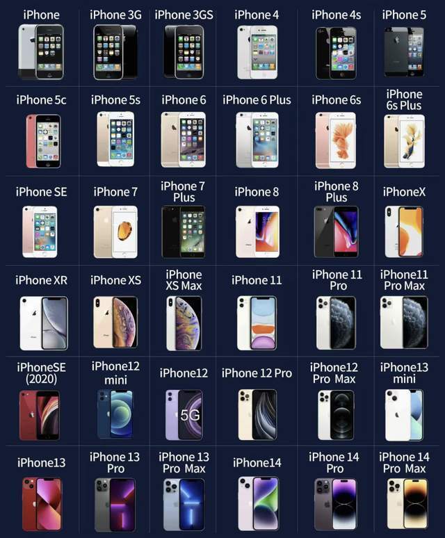 盘点历代iPhone的最大缺点，口碑没赢过，销量没输过！_腾讯新闻