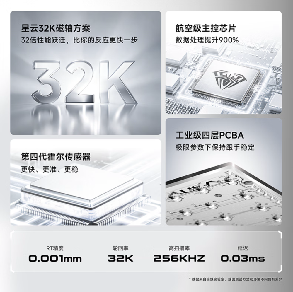 狼蛛推出 AG63 系列全铝电竞磁轴键盘，首发 499 元起_腾讯新闻