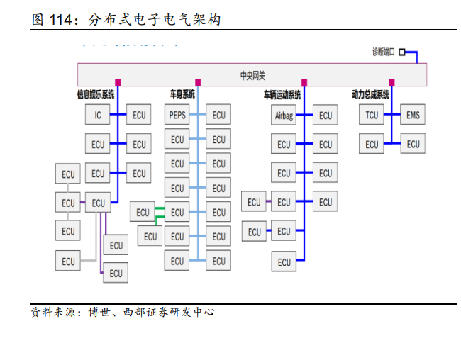 2023年汽车行业研究及策略报告：电动突破，智驾新生插图1818