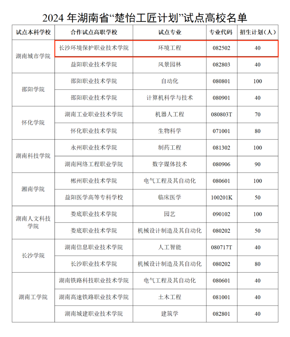 长沙环保职院入围湖南省2024年"楚怡工匠计划"试点高校