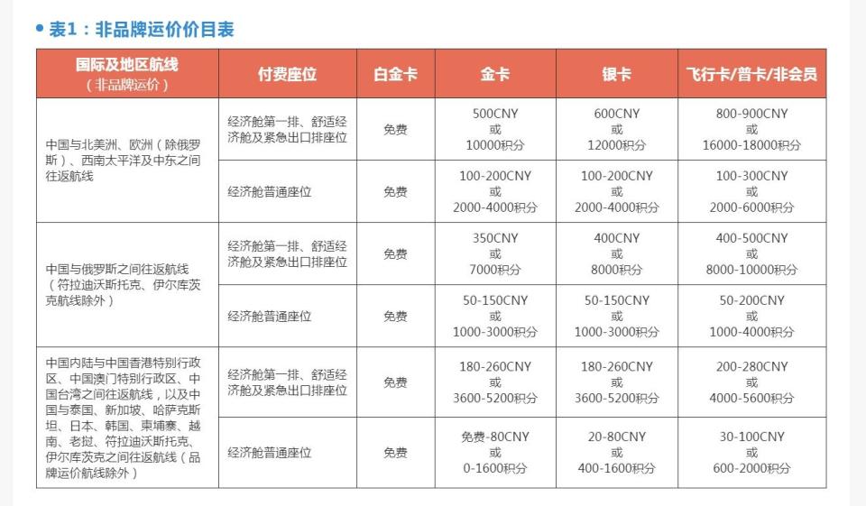 飞机“锁座”越来越多？谁干的？多家航司回应！