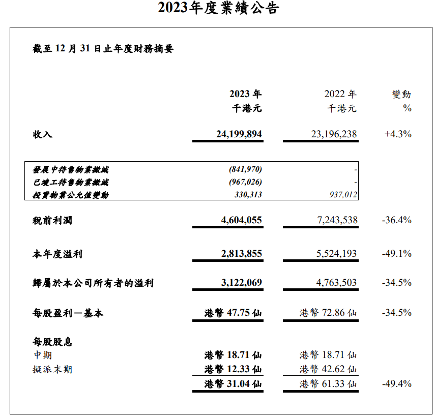 高息股崩塌的一天_腾讯新闻