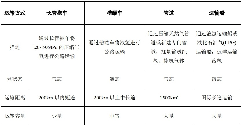 无锡华天与贝克休斯签署燃机采购协议，全面推动纯氢燃气轮机技术应用_腾讯新闻