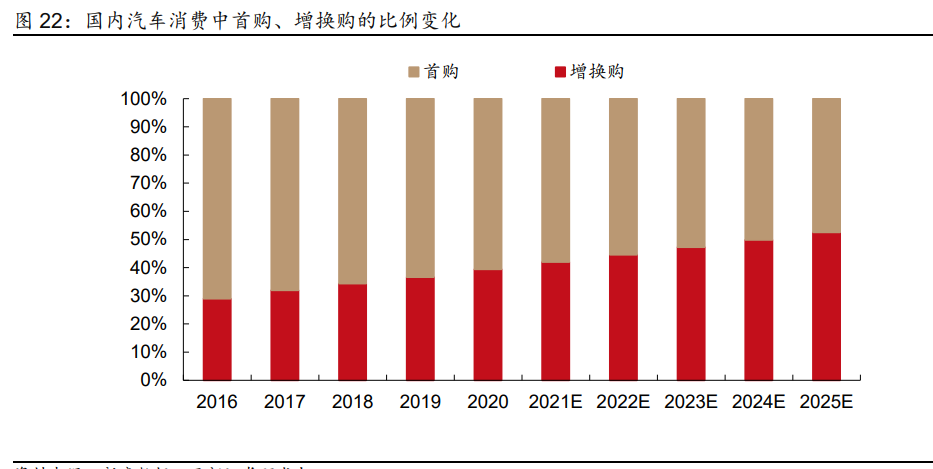 2023年汽车行业研究及策略报告：电动突破，智驾新生插图33