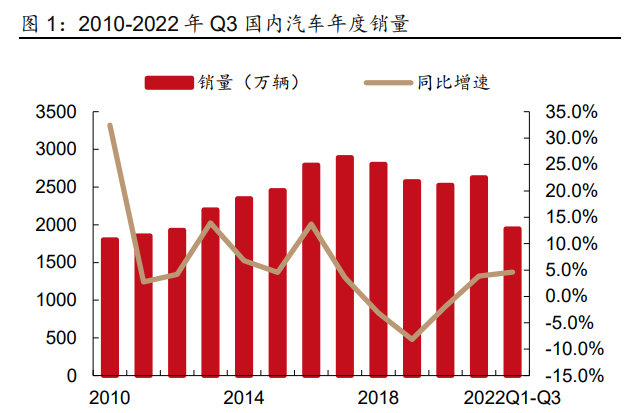 2023年汽车行业研究及策略报告：电动突破，智驾新生-哈喽生活网