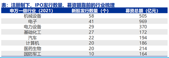 为什么a股的新股发行价全球最贵?