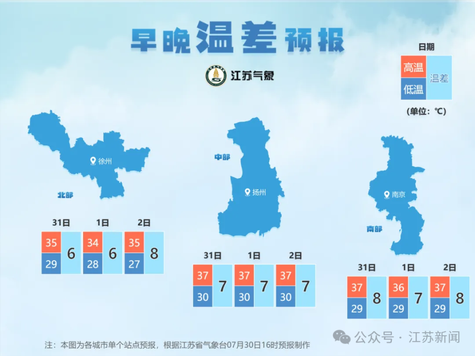 丹阳具体天气预报:今天晴到多云,白天有分散性阵雨或雷雨,西南风4到5