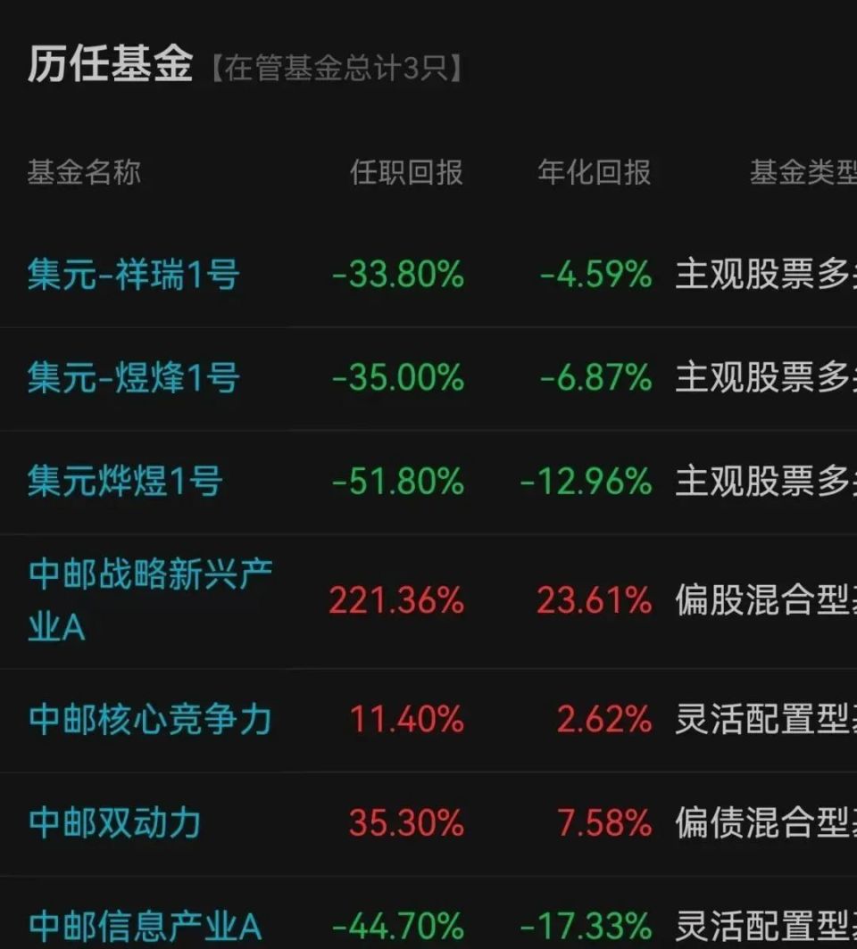 走势完美契合！私募大佬旗下基金单吊一只股？业绩不忍直视...-腾讯新闻