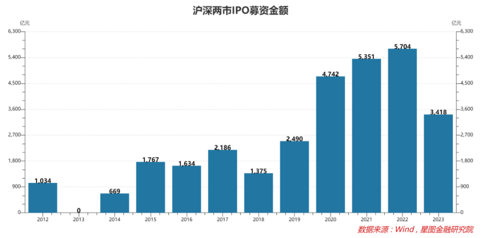 珍惜吧！可能是最后一次3000點了