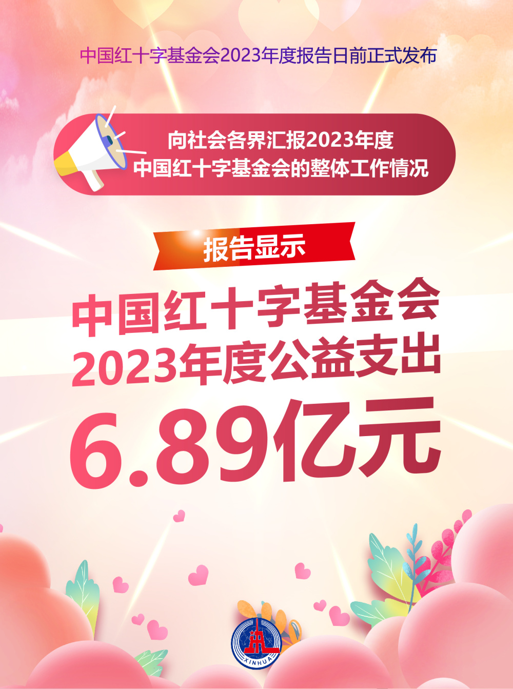 中国红十字基金会2023年度公益支出6.89亿元