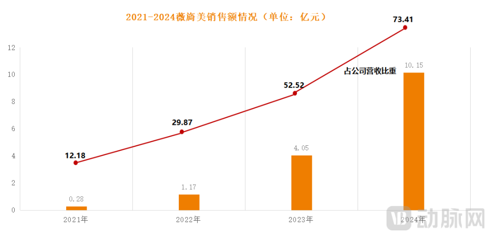 想挣钱的医美人，都在疯狂“种草”小红书！