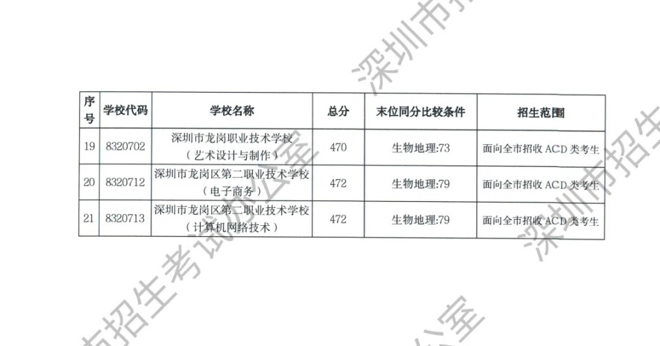 深圳高中排名图片