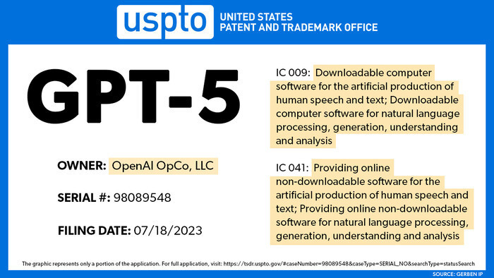 美专利局显示OpenAI已提交GPT-5商标申请插图1