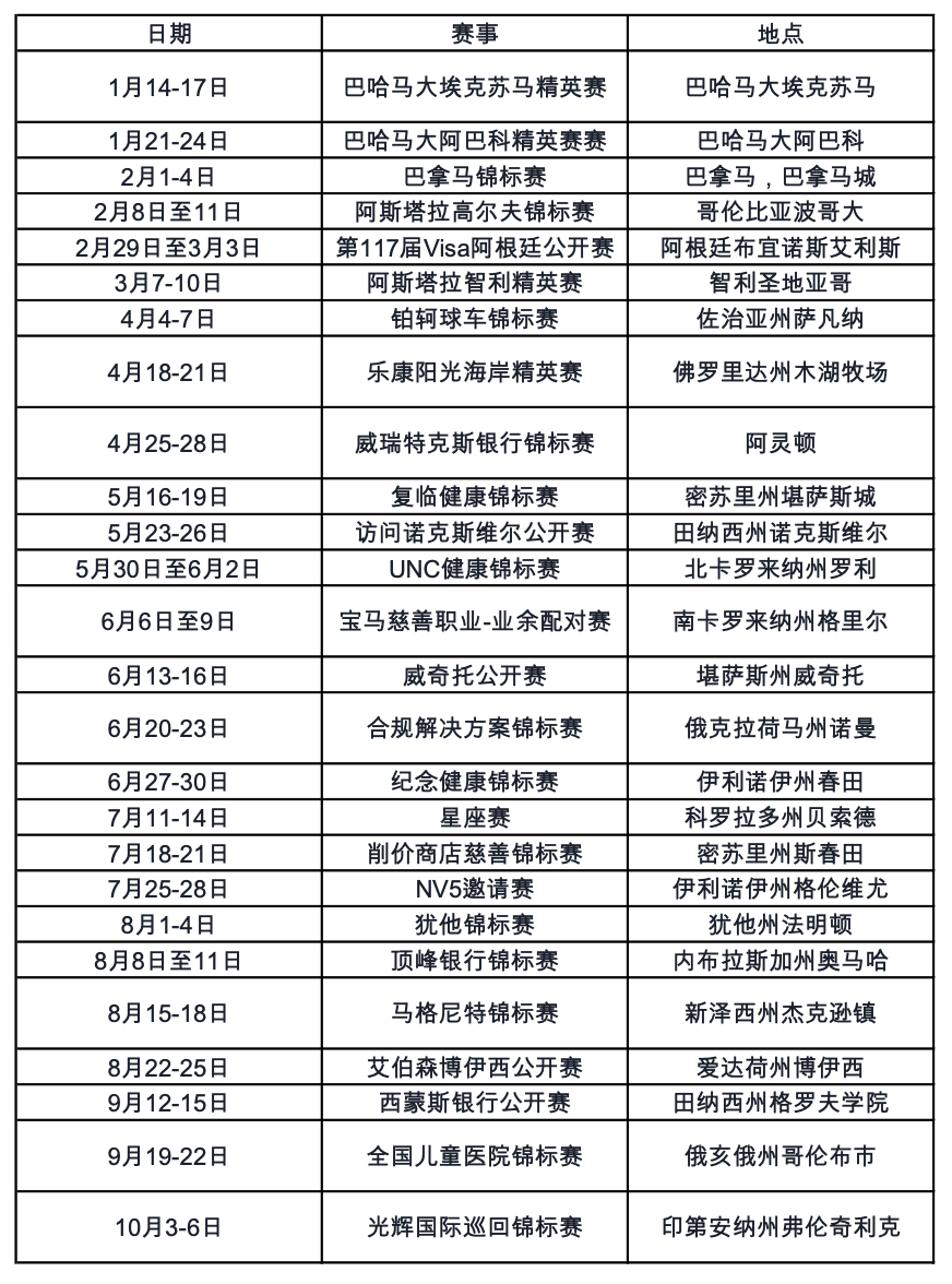2024年创业项目排行榜前十名