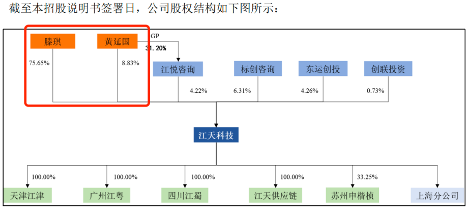 江天科技IPO背后：股权高度集中，大客户依赖成隐忧_腾讯新闻