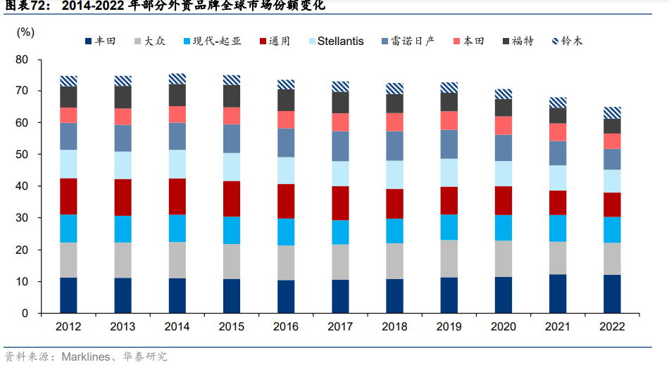 汽车行业深度报告：颠覆与突破，油电平价点燃汽车出海潮插图1616