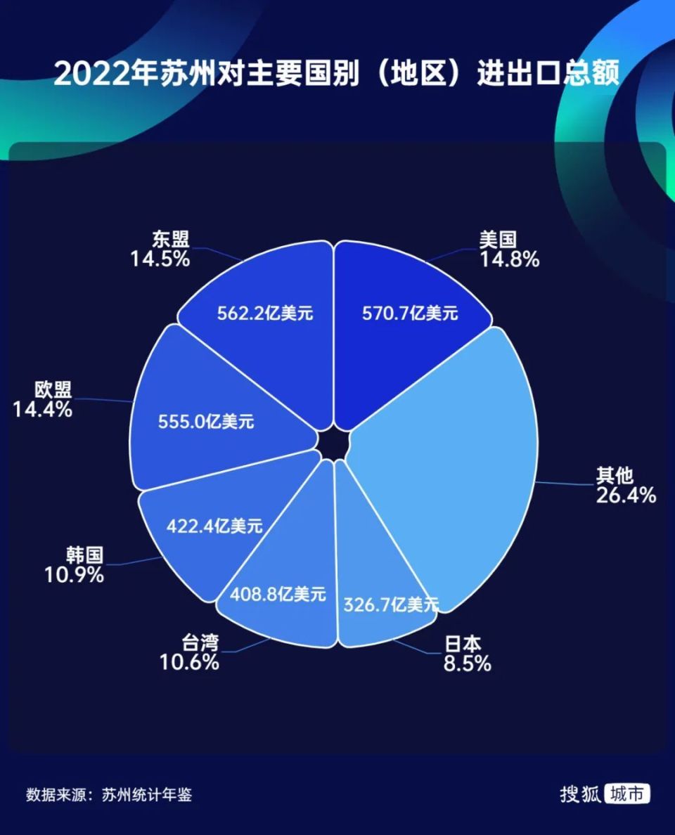 長(zhǎng)三角日資第一高地，為什么在蘇州？