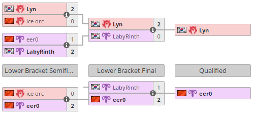 第二ud和第三ud的对决,打出了巅峰妖哈大战的味道