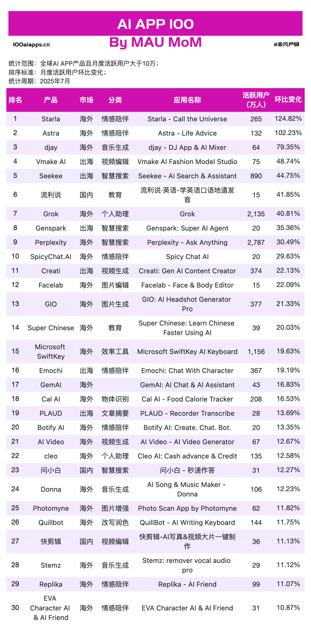百度AI搜索“超越”ChatGPT，谁在“收钱”，谁在“聚人”？ · 原文图片 11