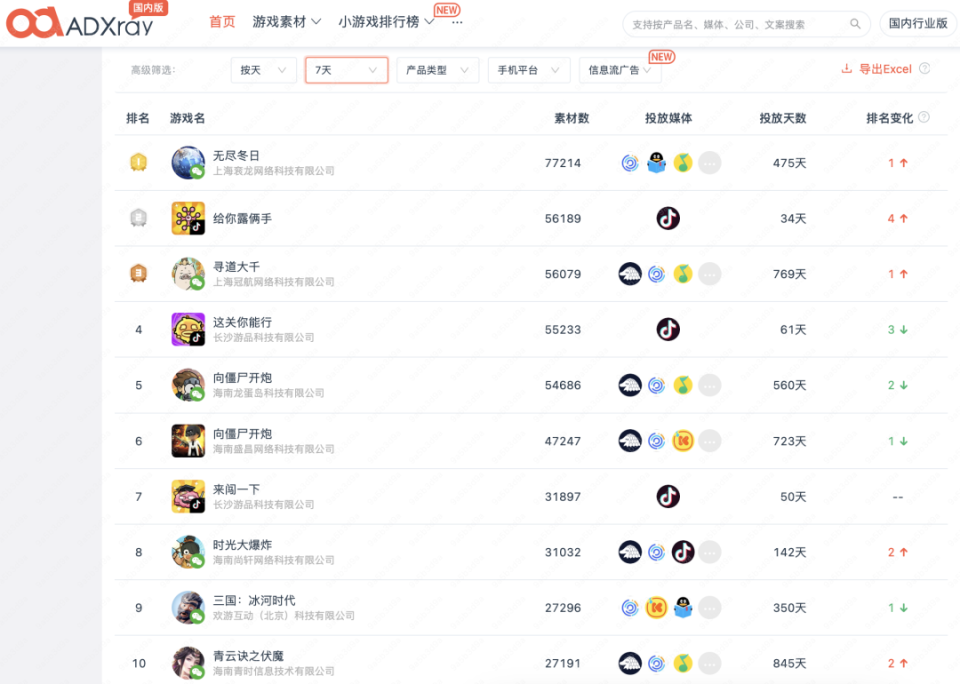 素材榜TOP72%是小游戏，还反攻APP畅销榜？