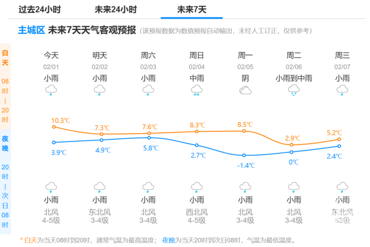 对于杭州来说,由于距离时间还比较久,数值模式预报仍然存在分歧,天气