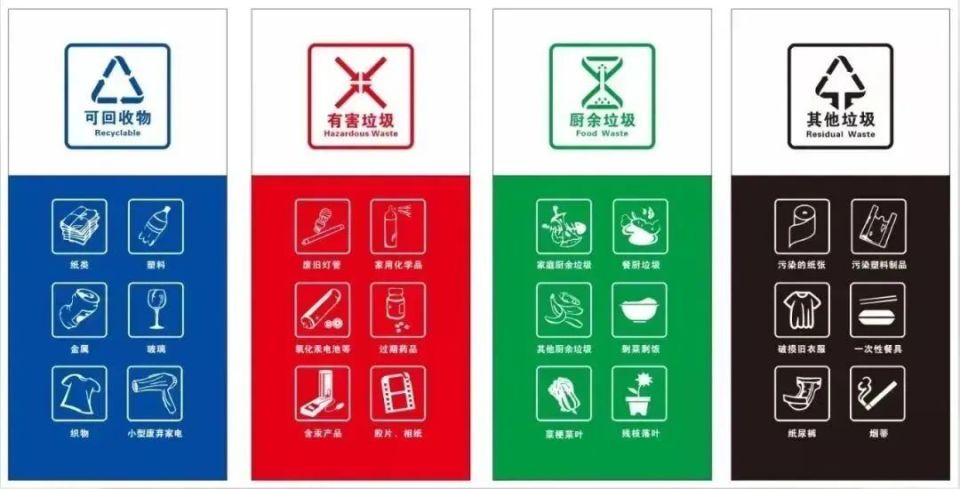 这些垃圾分类小知识,快来学习
