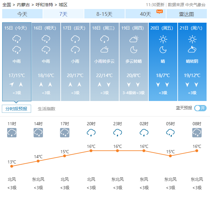呼和天气预报今日情况