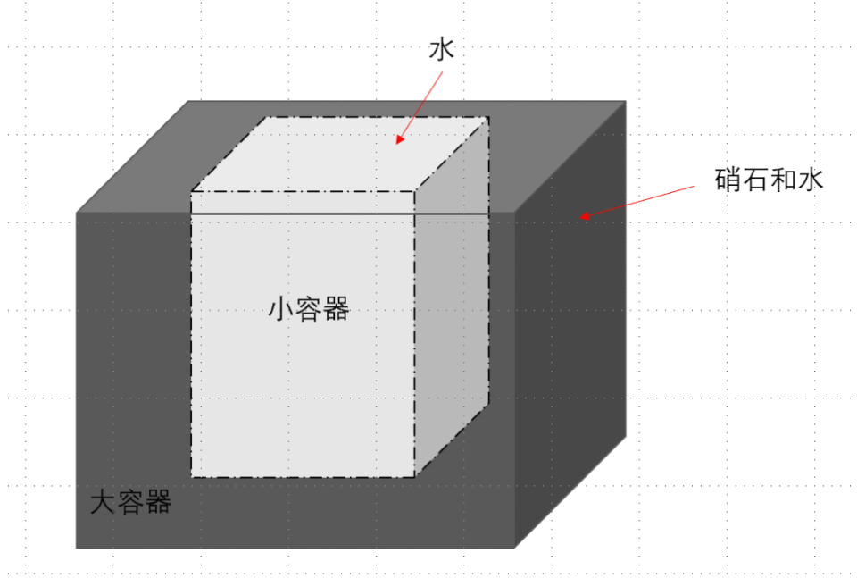 CPU干烧了，小明到底能不能把自己拉上去呢？| No.419_腾讯新闻
