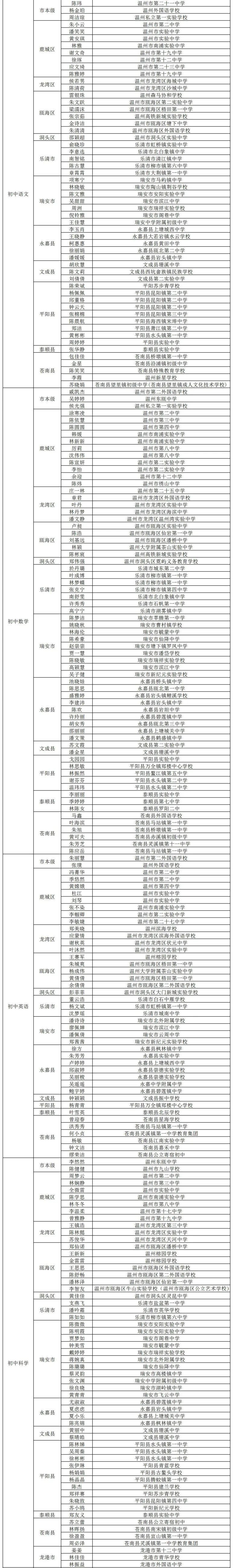 大阿中学老师名单图片