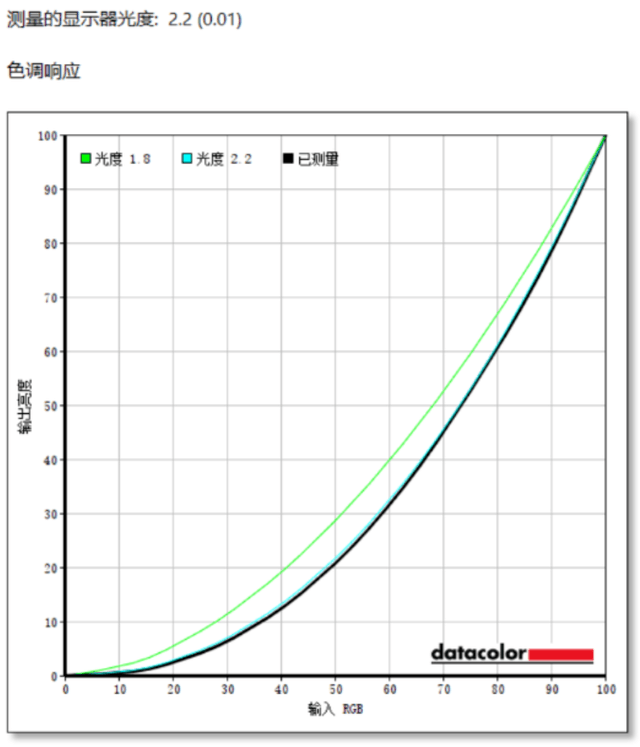 hkc g24h2显示器评测:fps玩家专属电竞显示器只要899元!