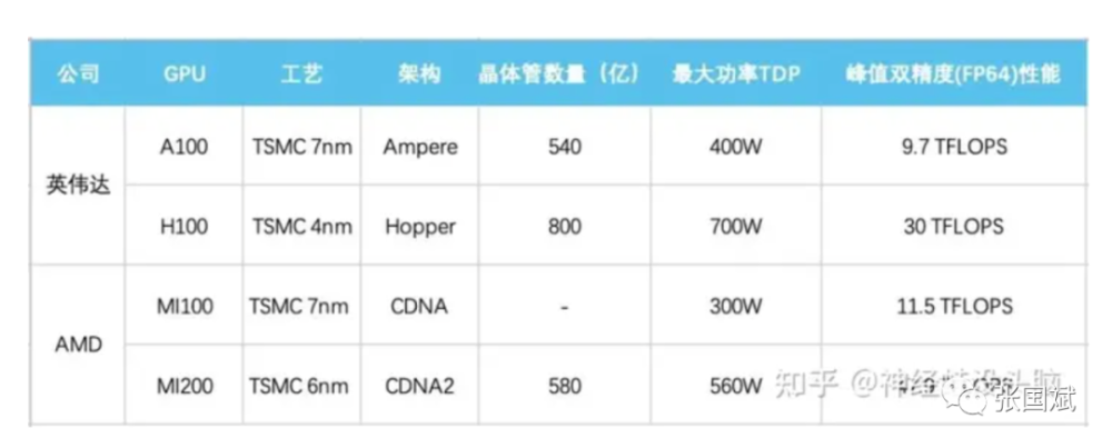 一点思考：美国禁售AI芯片的边际效应日益递减！插图