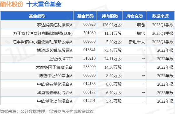 醋化股份最新公告：实际控制人庆九等续签一致行动协议