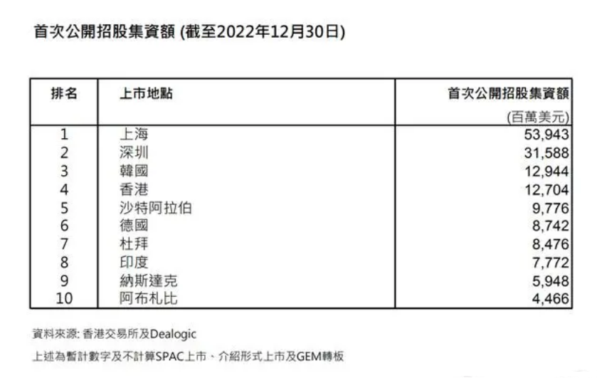 金融中心之争，期货交易所价值有多大？_腾讯新闻