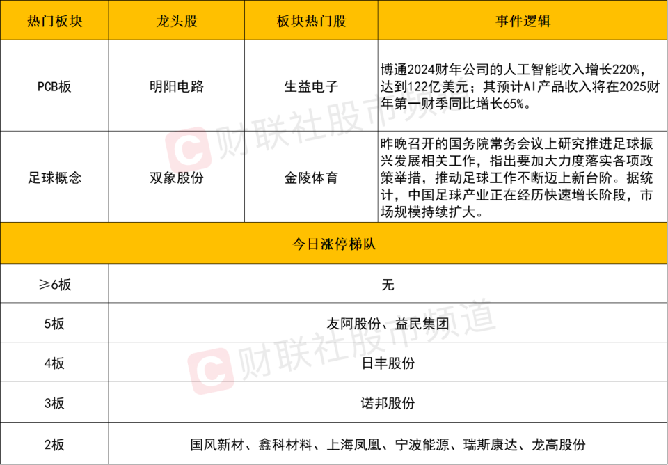 【每日收评】高位股持续退潮！全市场逾250股跌超9%，微盘股指数重挫近6%_腾讯新闻