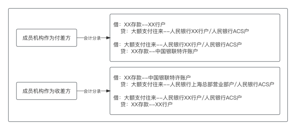 通道支付线上怎么开通_线上支付通道_支付通道