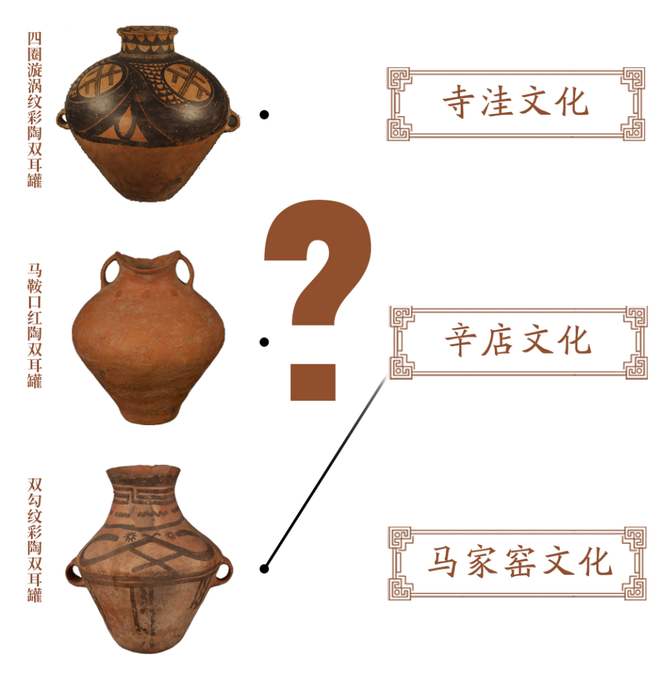 答案:四圈漩涡纹彩陶双耳罐——马家窑文化马鞍口红陶双耳罐——寺洼